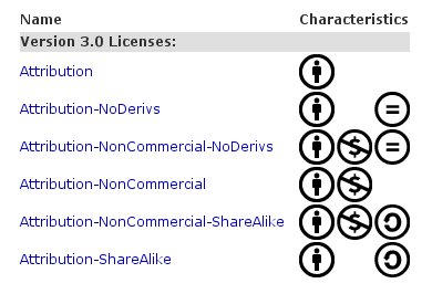 CC licenses